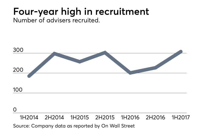 Adviser-Recruitment-2017-High-Activity
