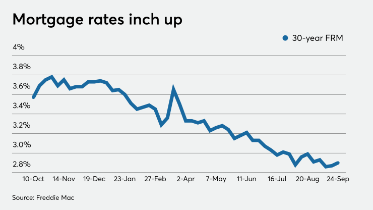 NMN092420-Rates.png