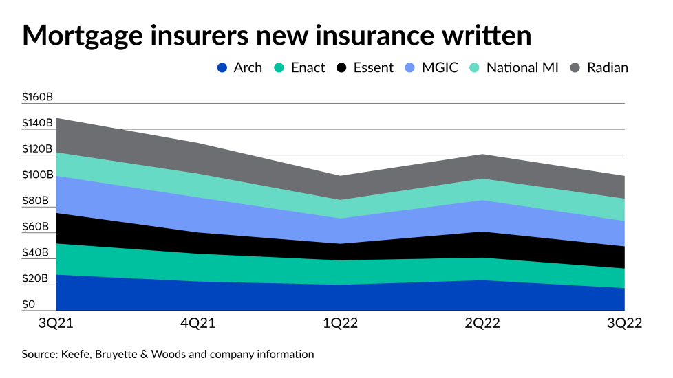 NMN110722-MI earnings 3Q22.png