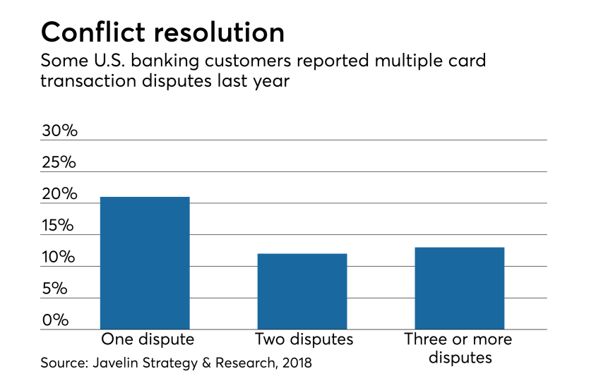 card-transaction-disputes-2018