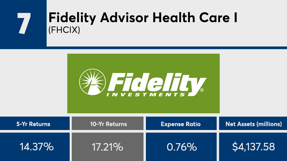 Health sector mutual funds and ETFs with the best 10year returns