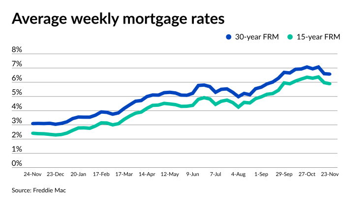 NMN112322-Freddie Mac rates.png