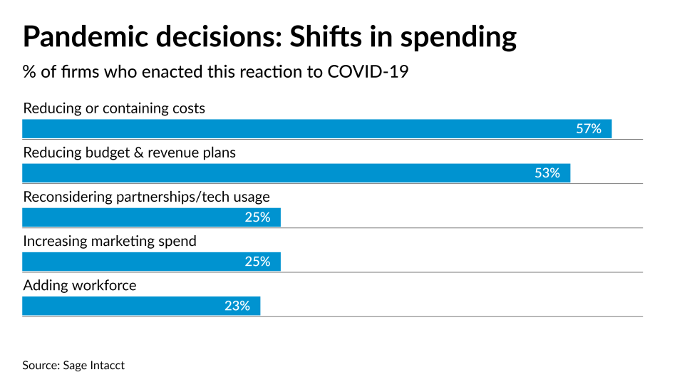 ACT040521-Pandemic-Covid-coronavirus-investment-fims-spend-chart.jpeg