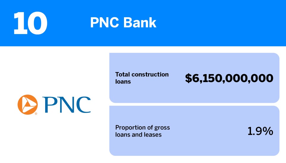 American Banker_20 US banks with the most construction loans_PNC Bank_10.jpg