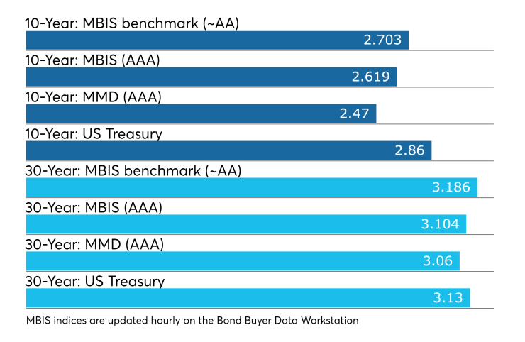 BB-030118-MUNImidday
