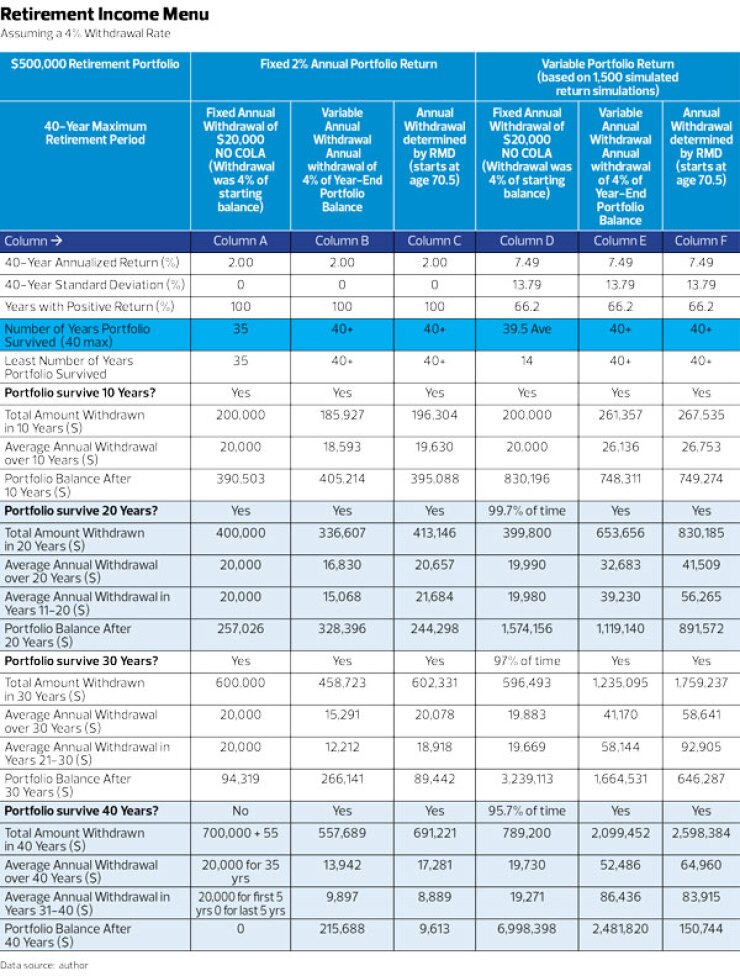 Retirement Income Menu isralesen