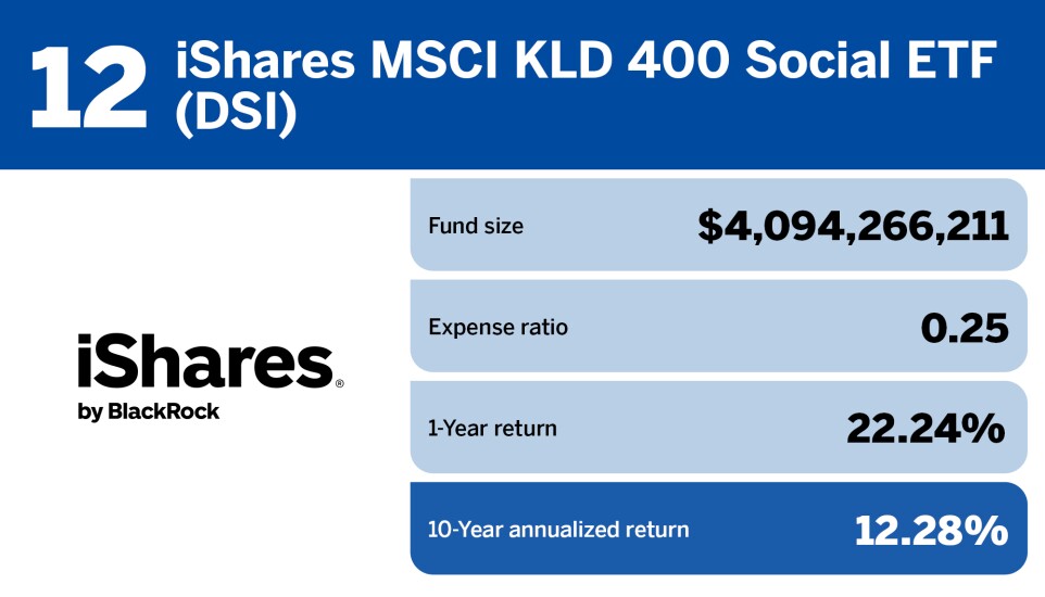 Financial Planning_Top 20 Performing ESG Funds of the Decade_12.jpg