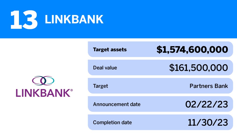 American Banker_largest bank deals by assets in 2023_LINKBANK_13.jpg