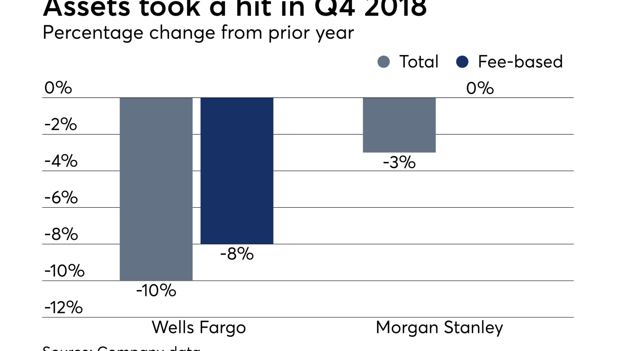 ows_01_17_2019 Morgan Stanley fourth quarter earnings.png