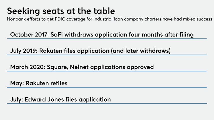 ILC APPLICATIONS TIMELINE