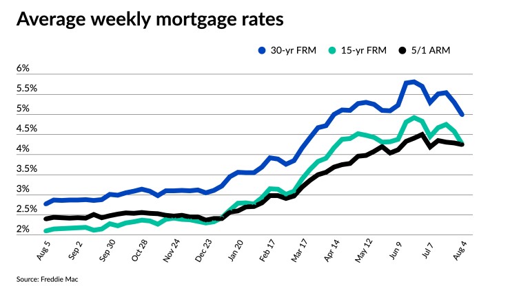 NMN080422-FreddieMac.jpeg