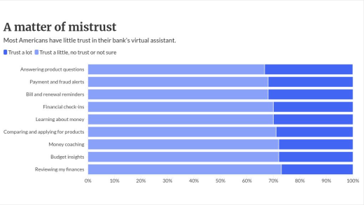 chart visualization