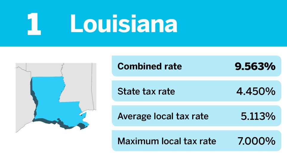 Accounting Today_states with the highest effective sales tax_Louisiana_1.jpg