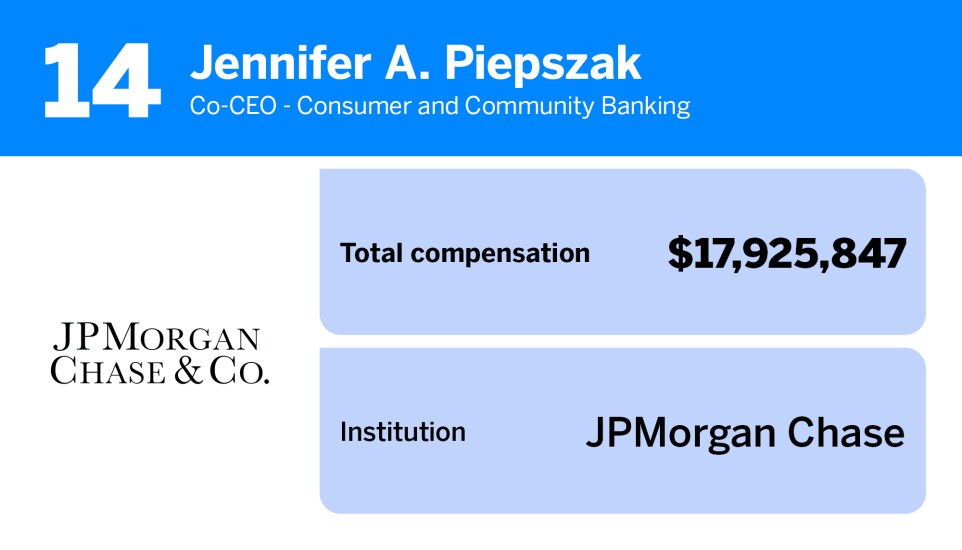 American Banker_20 bank executives with the highest total compensation_14.jpg