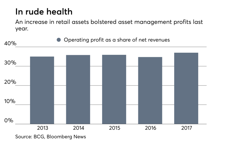 fund-management-revenues-bloomberg-7-20
