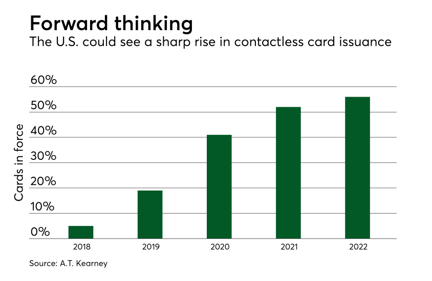 Chart: Forward thinking