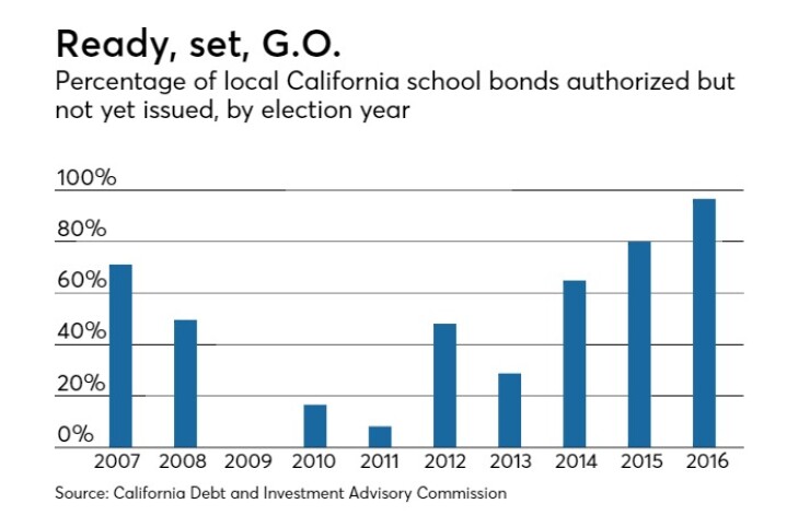 bb-051917-trend-chart