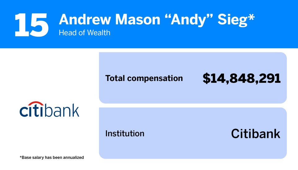 American Banker_20 bank executives with the highest total compensation_15.jpg