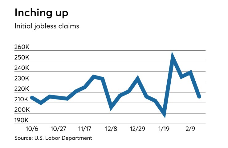 Initial jobless claims