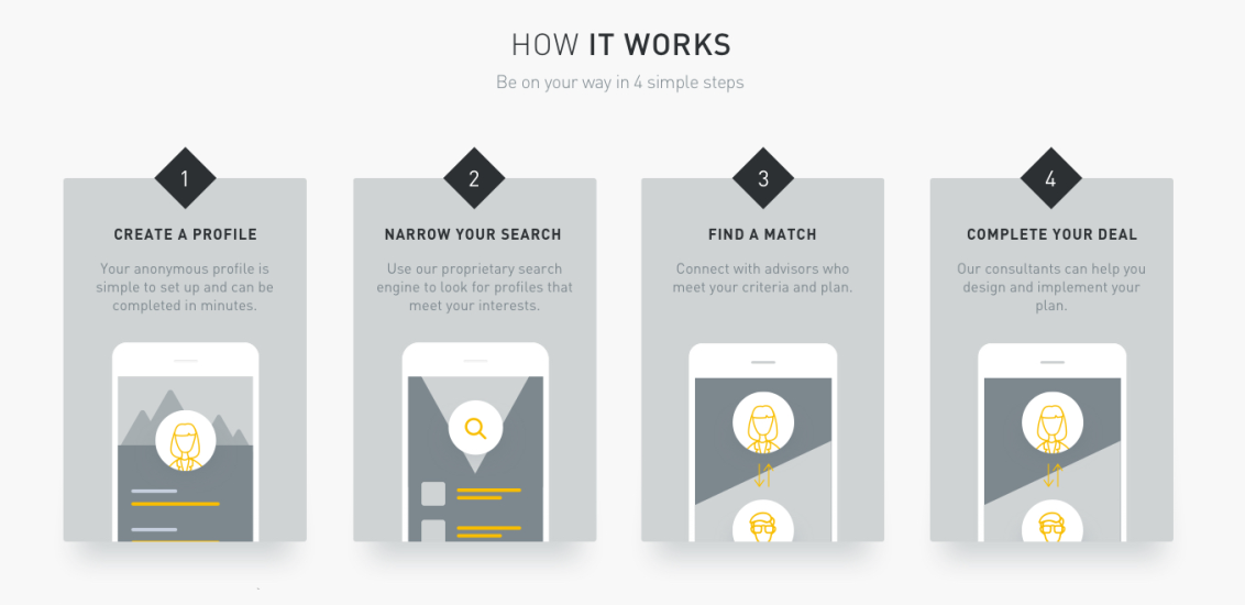 Advisors say the number one reason they don’t have a succession plan in place is that they haven’t identified a strong partner yet.