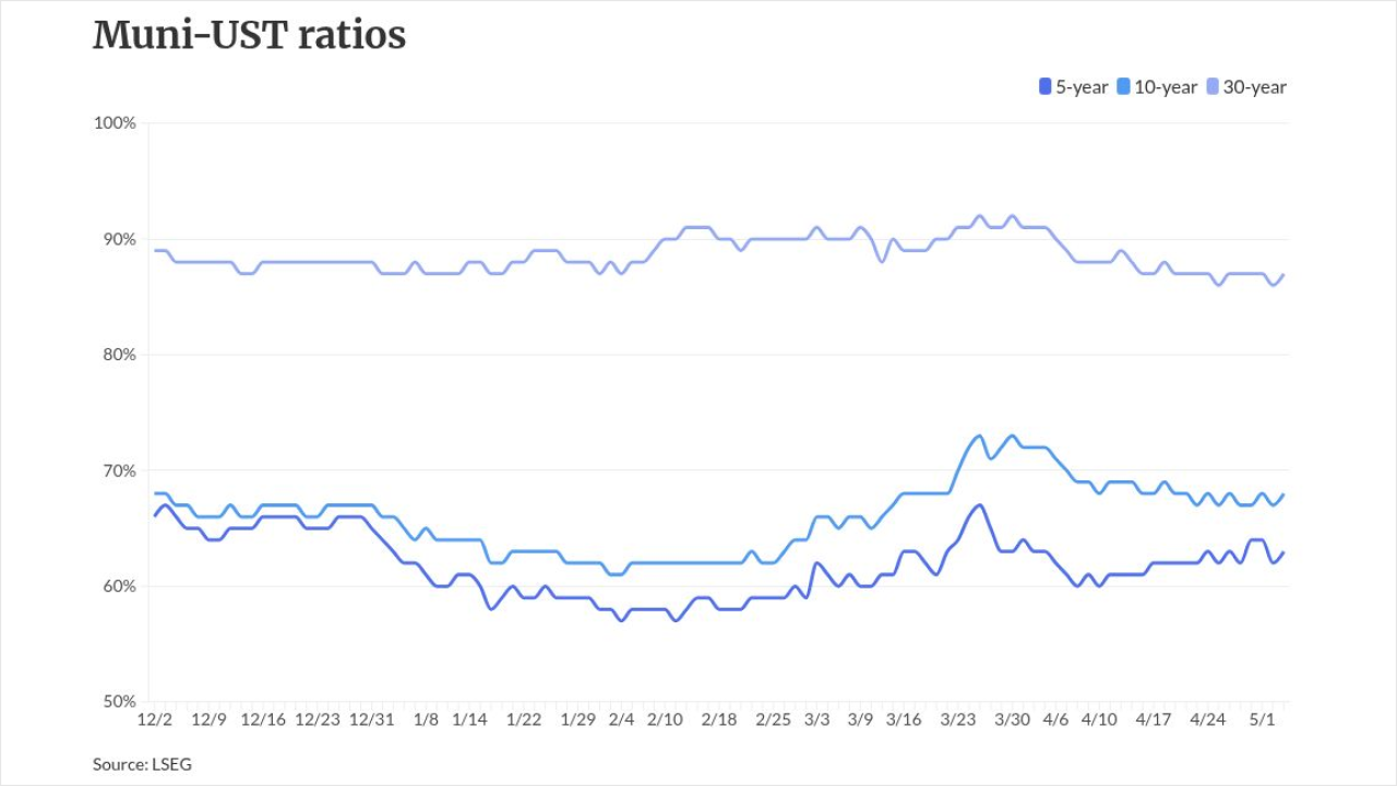 chart visualization