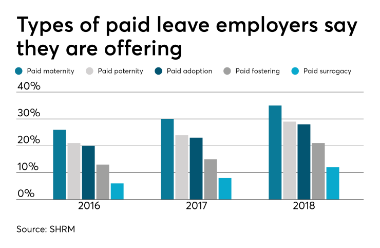 PaidLeave.5.2.19.png