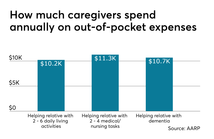 Caregiving.Costs.5.21.19.png