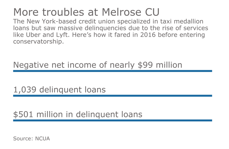 Melrose CU conserved