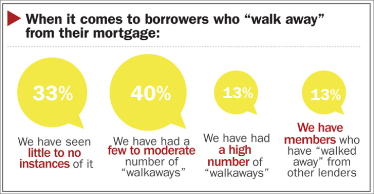 053110mortgage.jpg