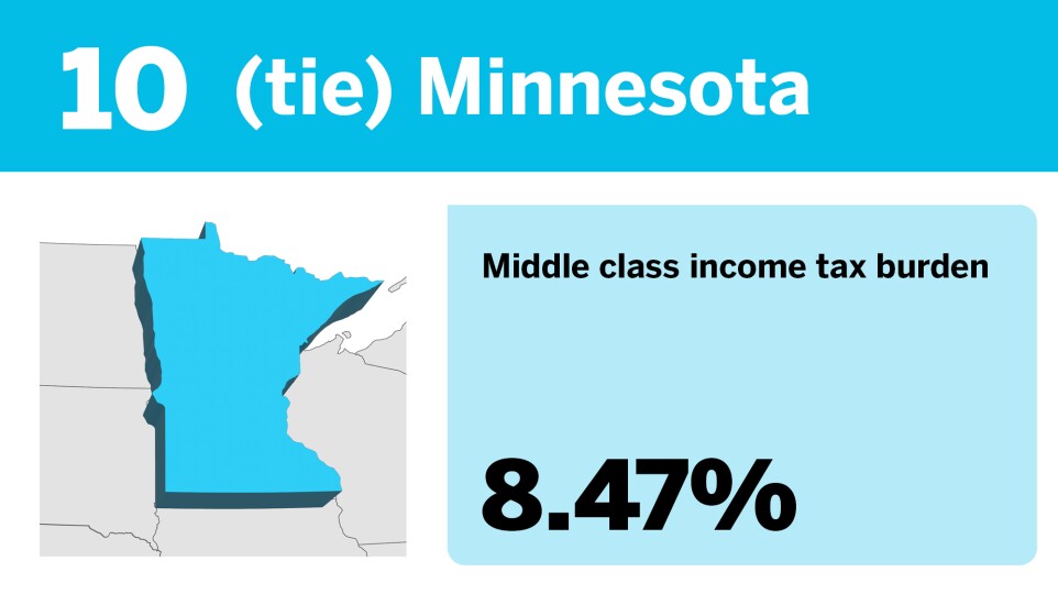 Accounting Today_The best states to be middle class__12.jpg