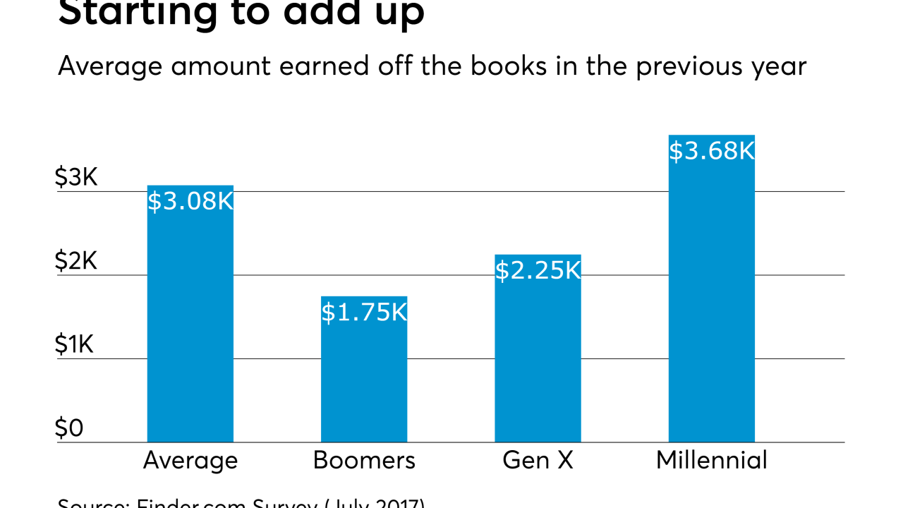 How much people earn in the Gig economy