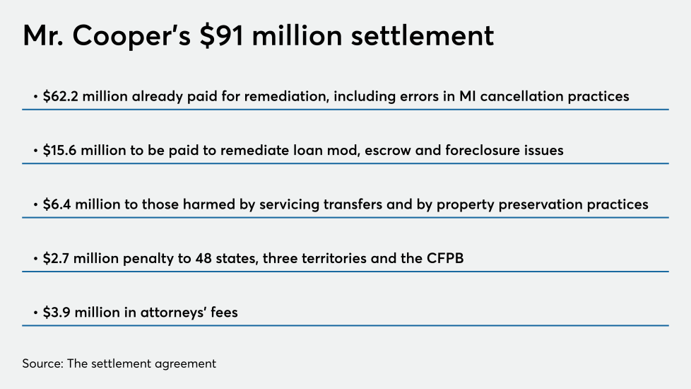 NMN120720-Mr Cooper(2).png