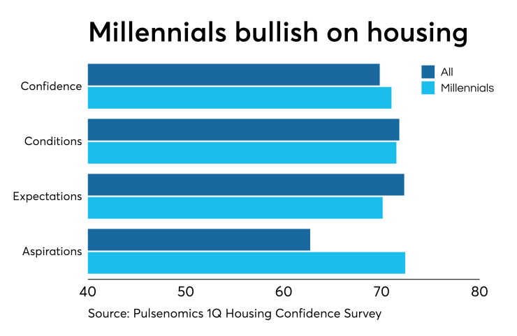 Pulsenomics