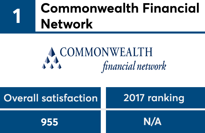JDPower2018_AdvisorNo1 copy.png