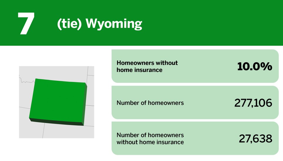 Digital Insurance_20 states with the largest percentage of uninsured homeowners__9.jpg