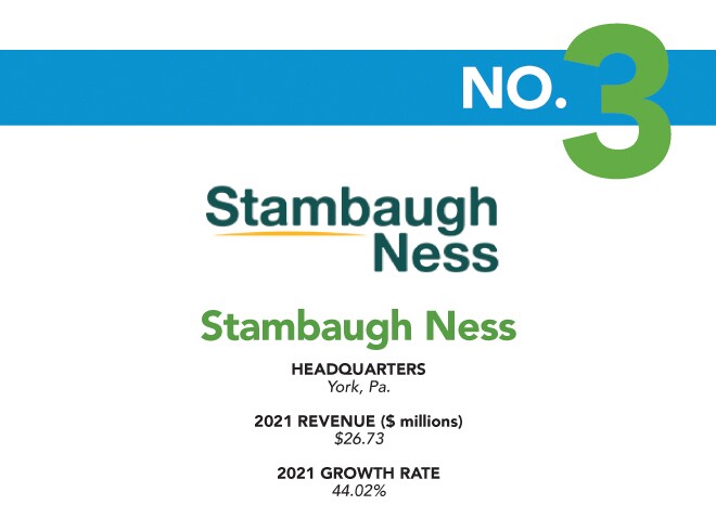 FGW 2022 - 3 - Stambaugh Ness