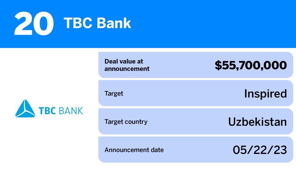 American Banker_20 fintech and payments deals with the largest volume in 2023_TBC Bank_20.jpg