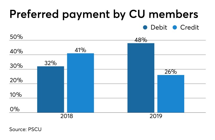 CUJ 101719-debitcredit (1).jpeg