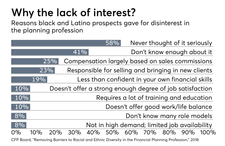 CFP Board racial diversity 5 11 18