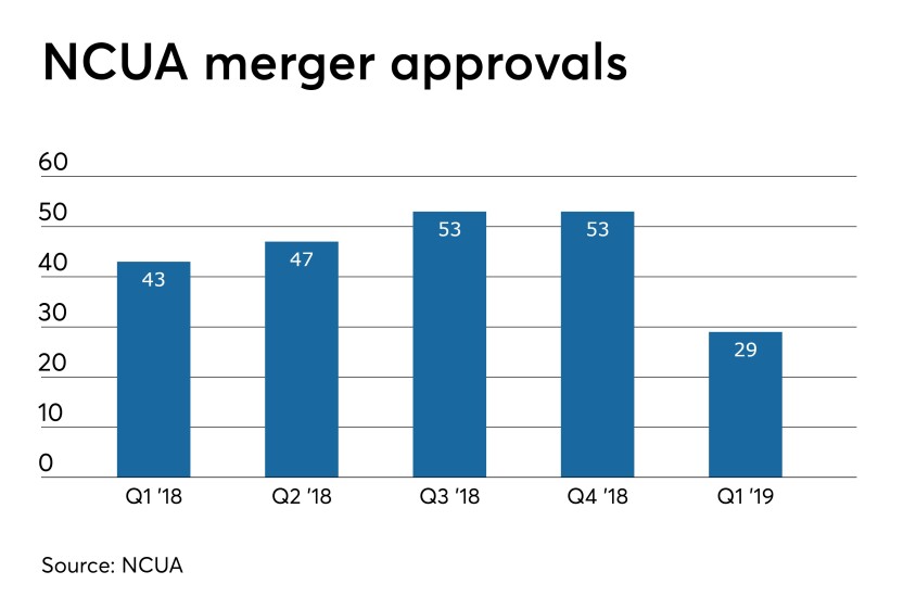 Mergers