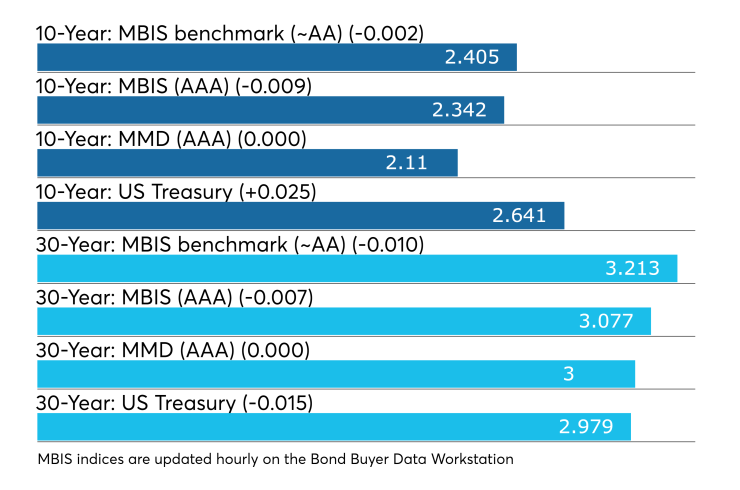bb-021919-munimidday