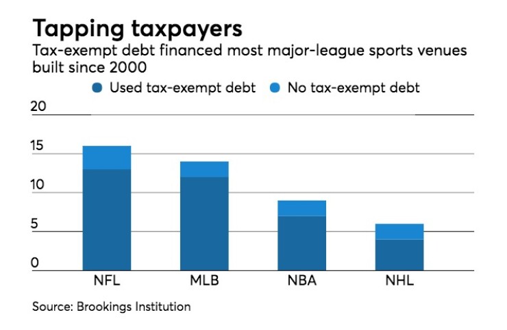 stadiums subsidized with tax-exempt bonds