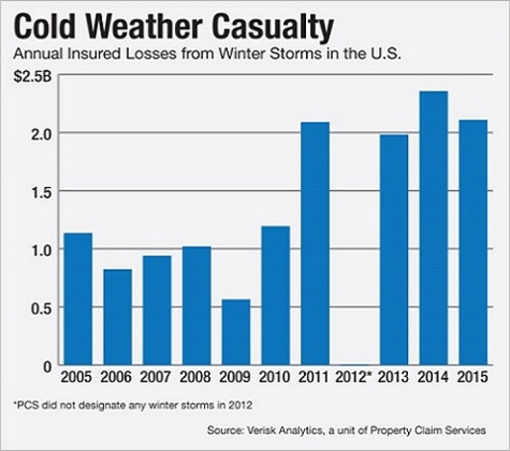 bb032615insured-losses.jpg