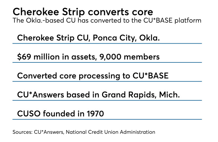 Cherokee Strip core conversion - CUJ 121218