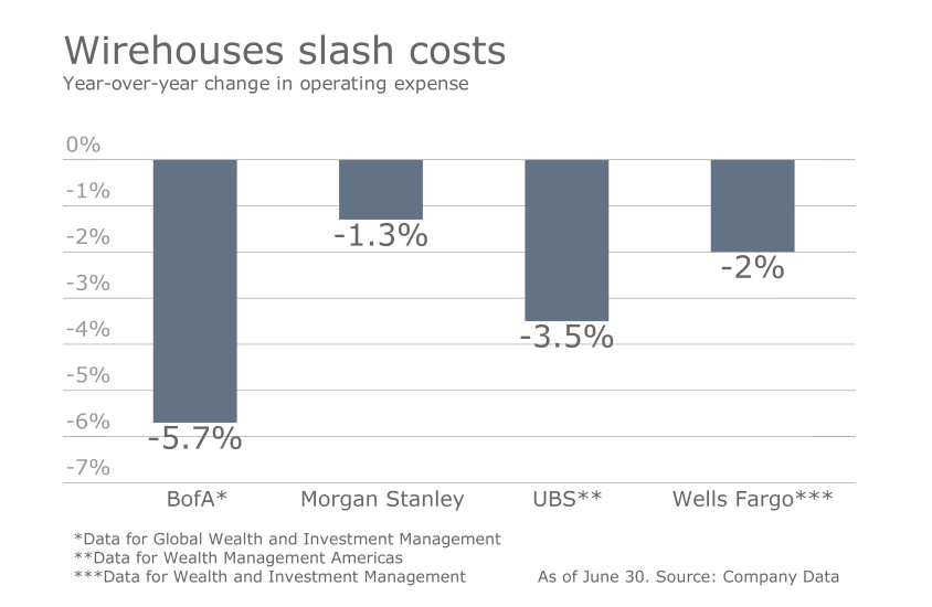 How the wirehouses stack up Q2 Slide 2