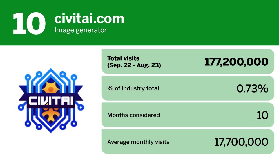 Digital Insurance_20 most popular AI chatbot tools_civitai.com_10.jpg