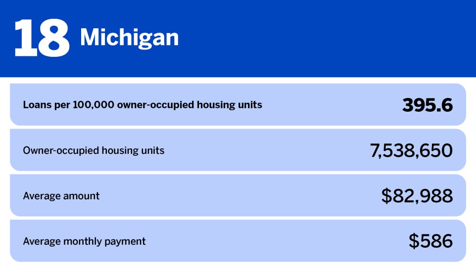 National Mortgage News_states with most home improvement loans per capita_Michigan_18.jpg
