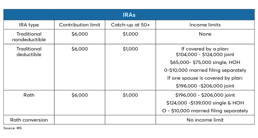 canada federal budget 2021 capital gains tax