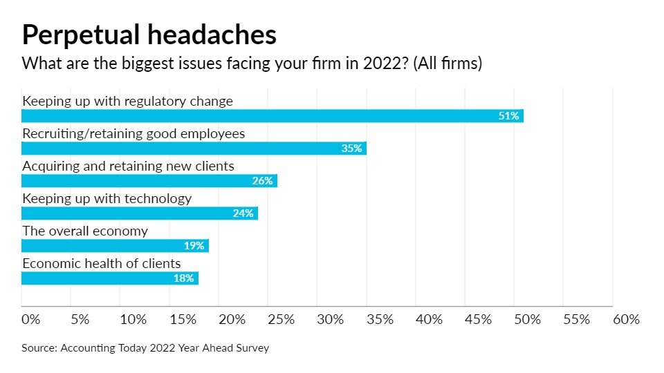 AT-120121-Year Ahead - Top Issues for 2022 - ALL CHART