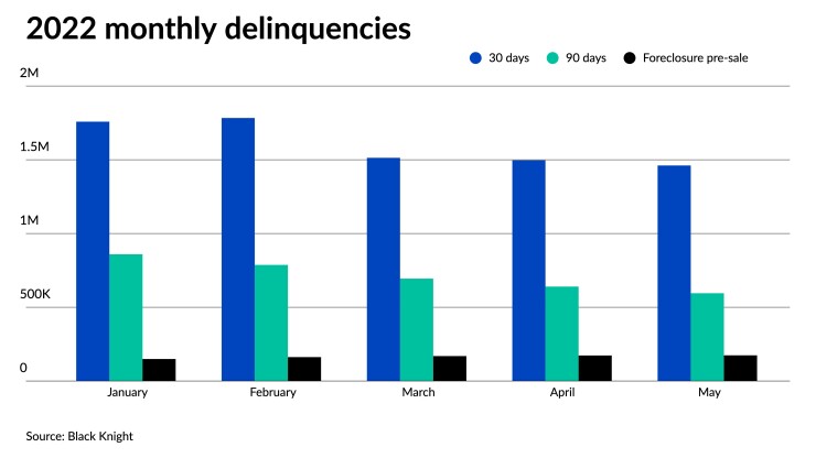 NMN062422-Delinquencies.jpeg